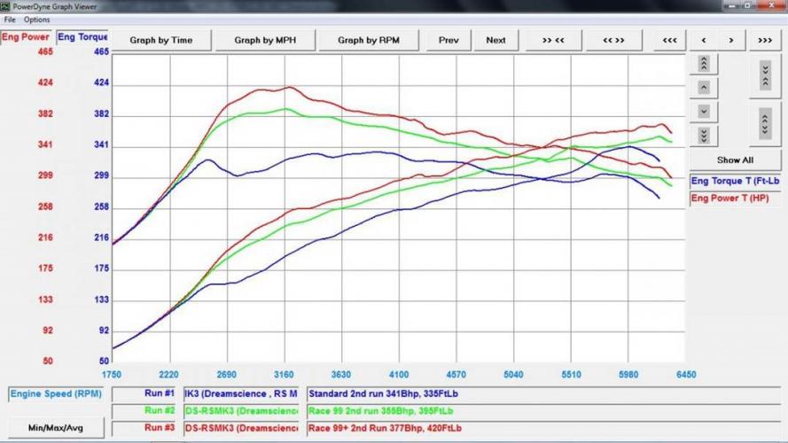 rs graph 