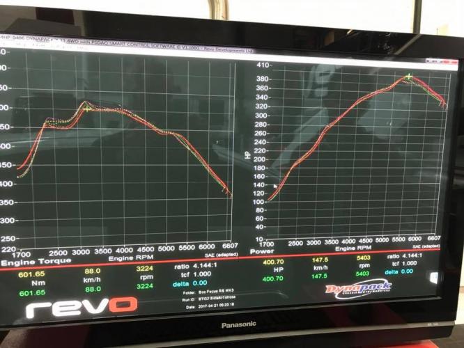 Revo Stage 2 Dyno Graph Mk3 Focus RS