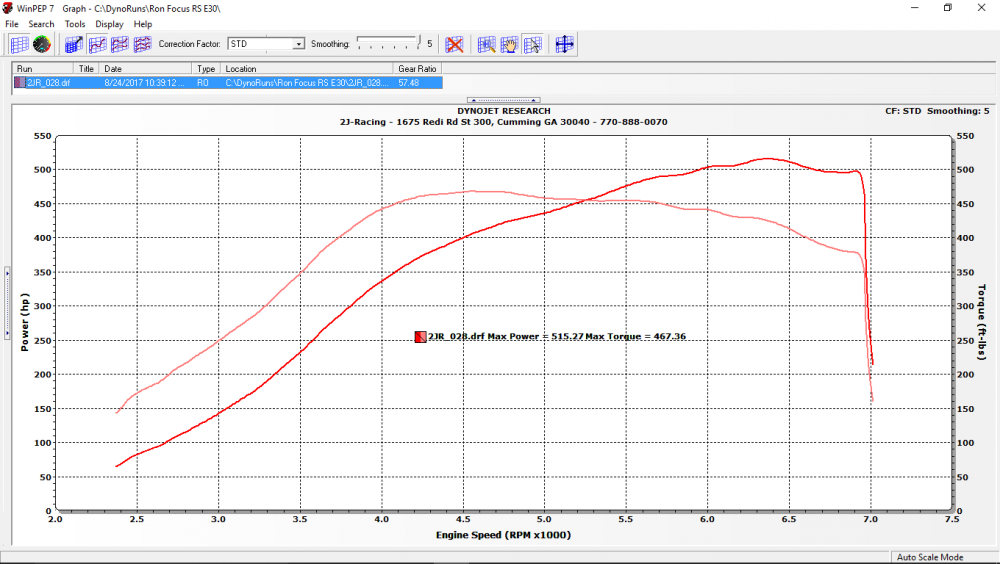 August RS Dyno Pull